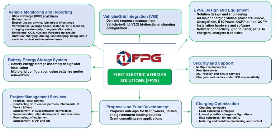 FEVS GRAPH